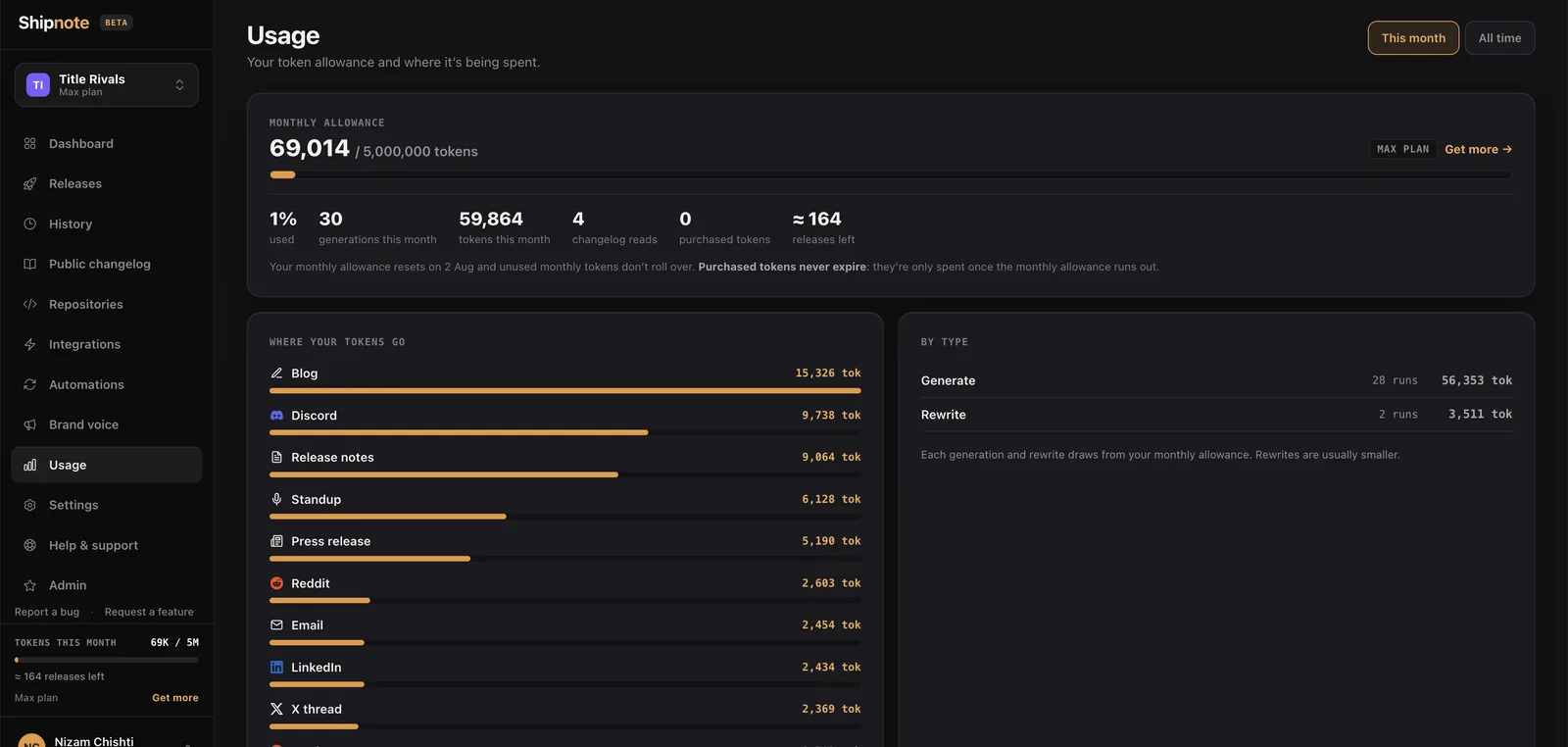 Shipnote — Usage analytics