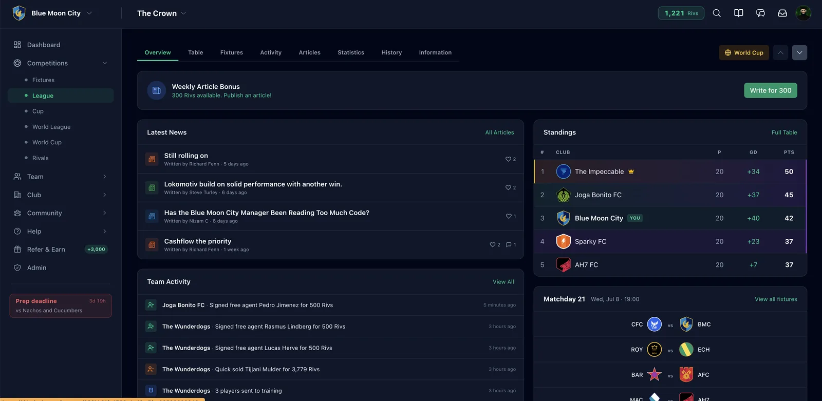 Title Rivals — League overview